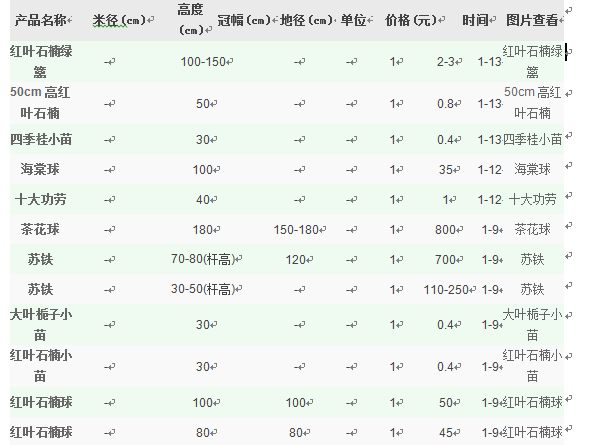 2017办公室植物租赁价格报价明细表 2017办公室植物租赁价格报价明细表