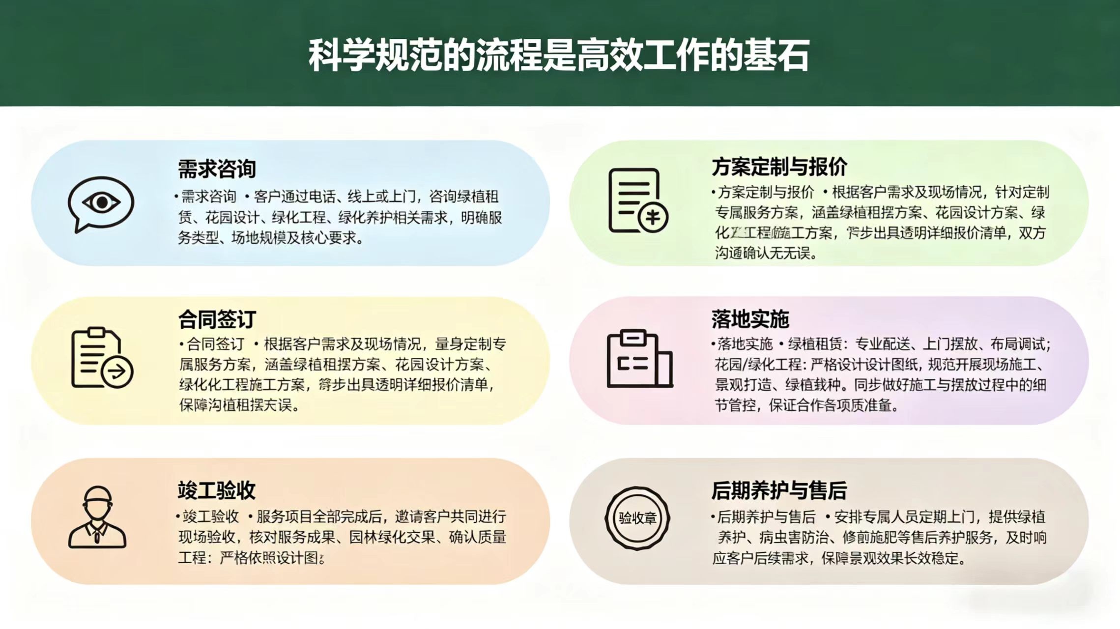 服务流程