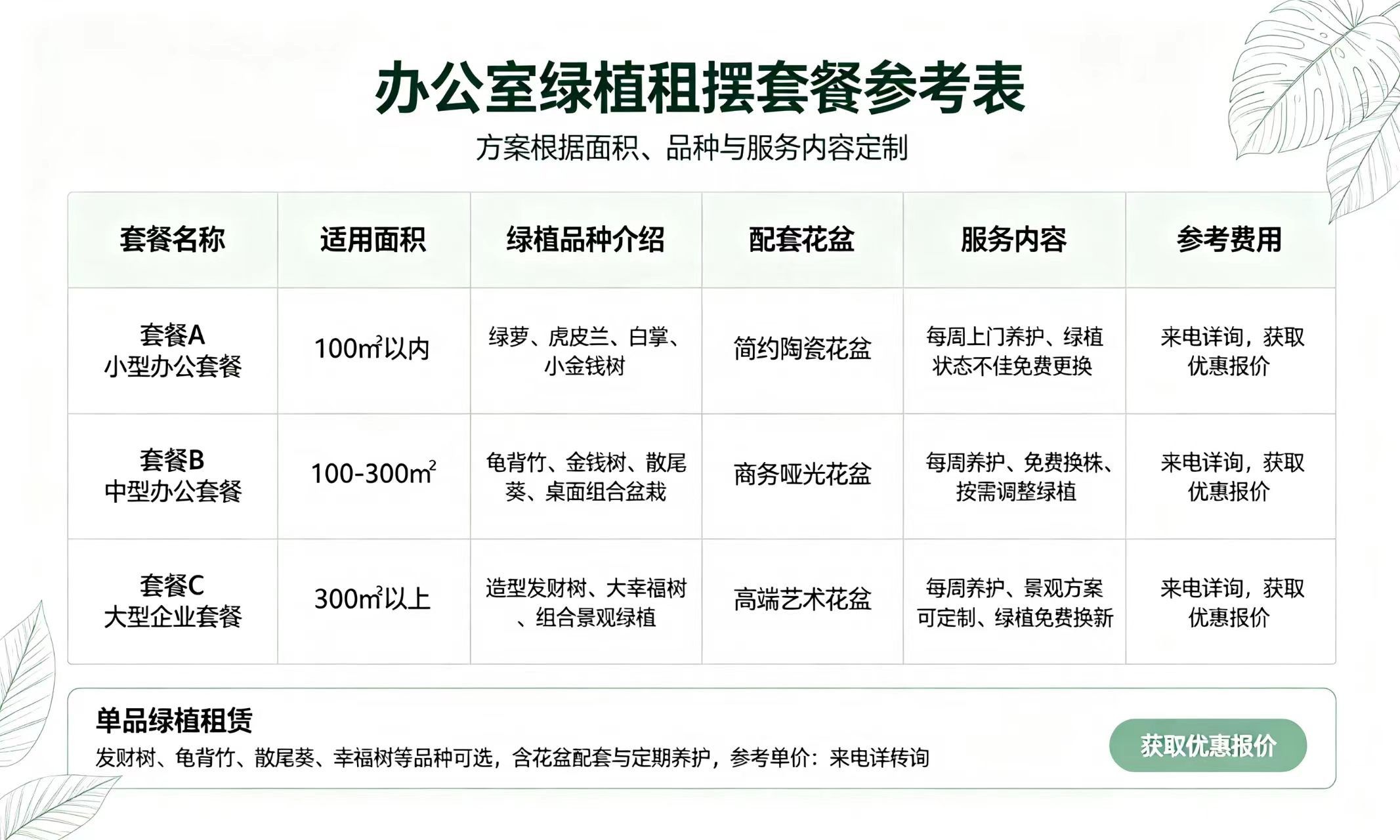 成都绿植租赁怎么收费？租办公室绿植价格有几种方式